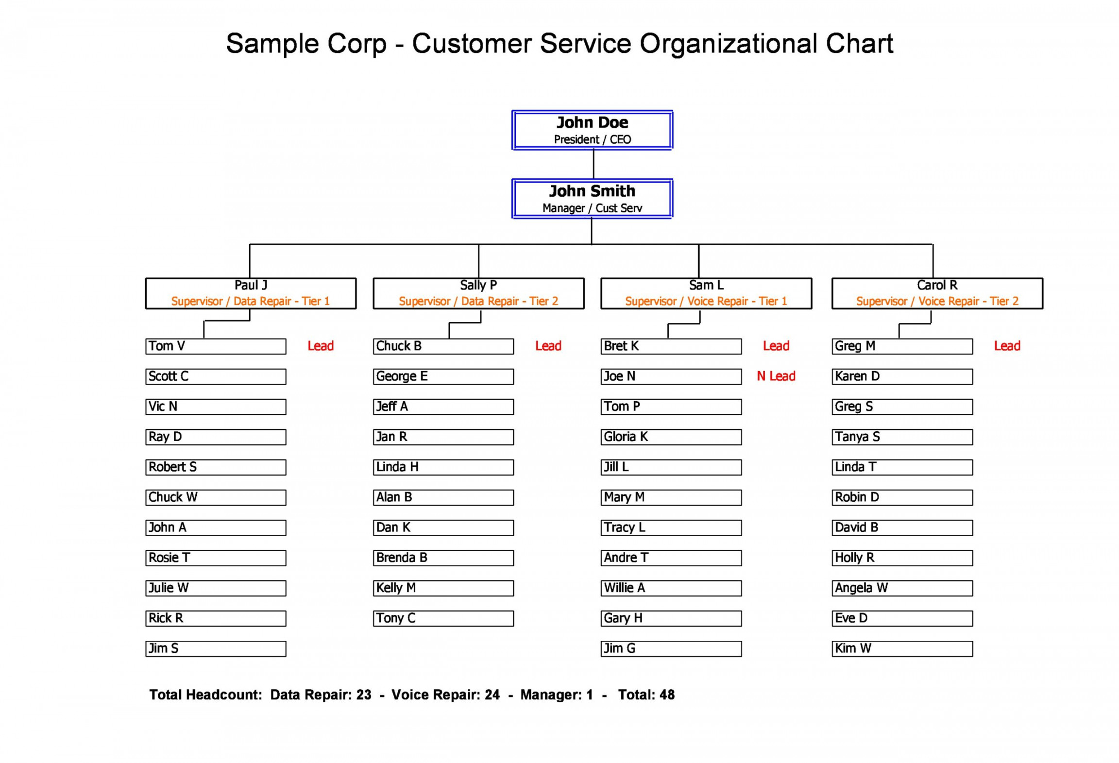 Free Organizational Chart Templates (Word) - TemplateArchive