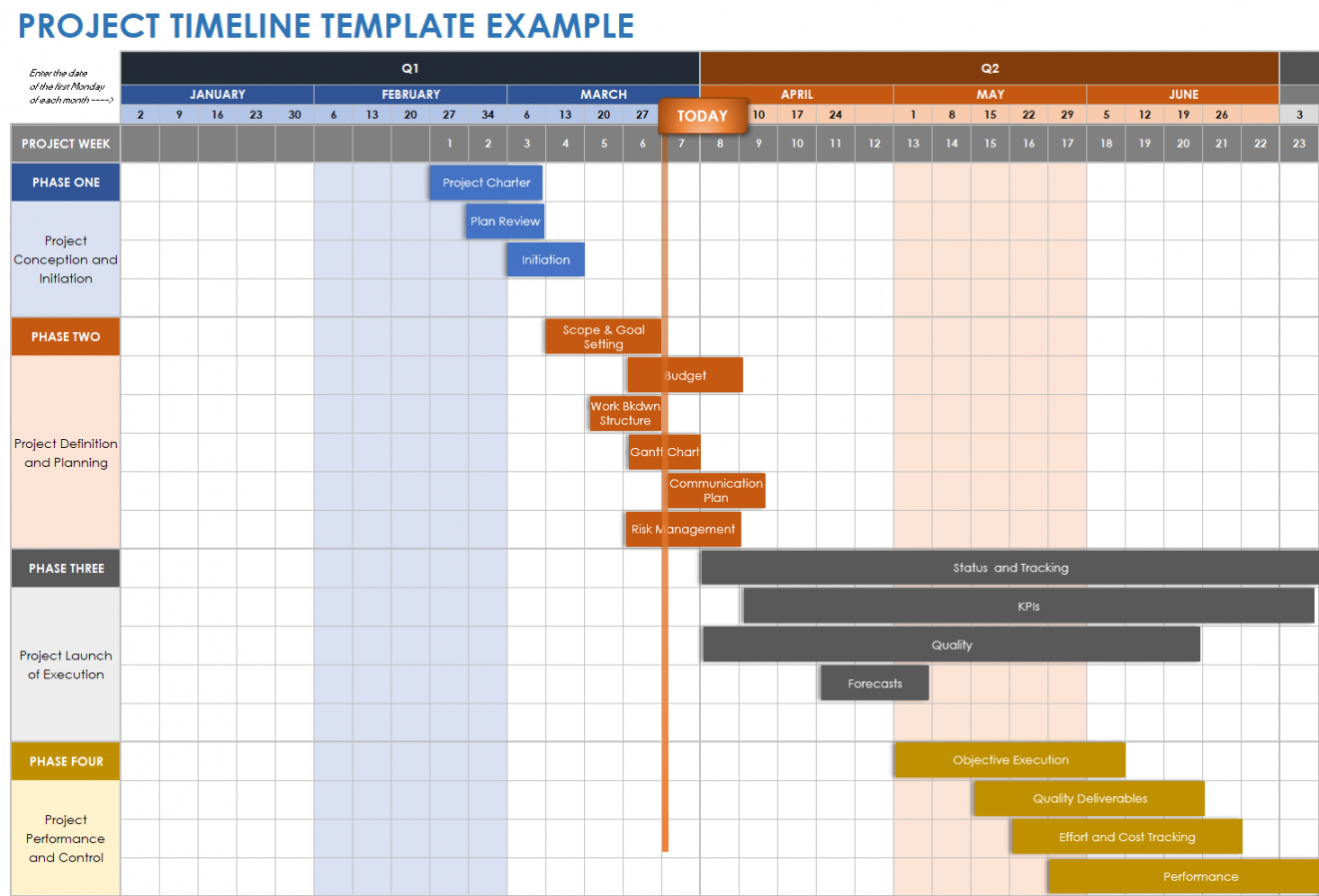 Free Project Timeline Templates - Multiple Formats  Smartsheet