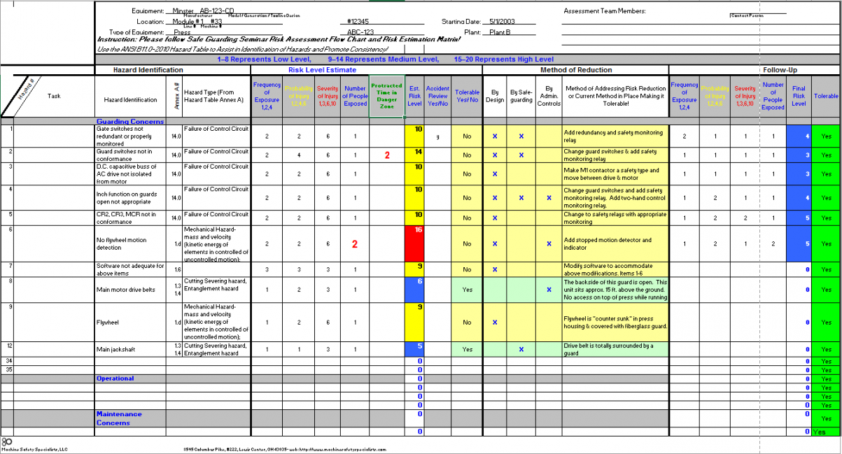 Free Risk Assessment Spreadsheet  Machine Safety Specialists