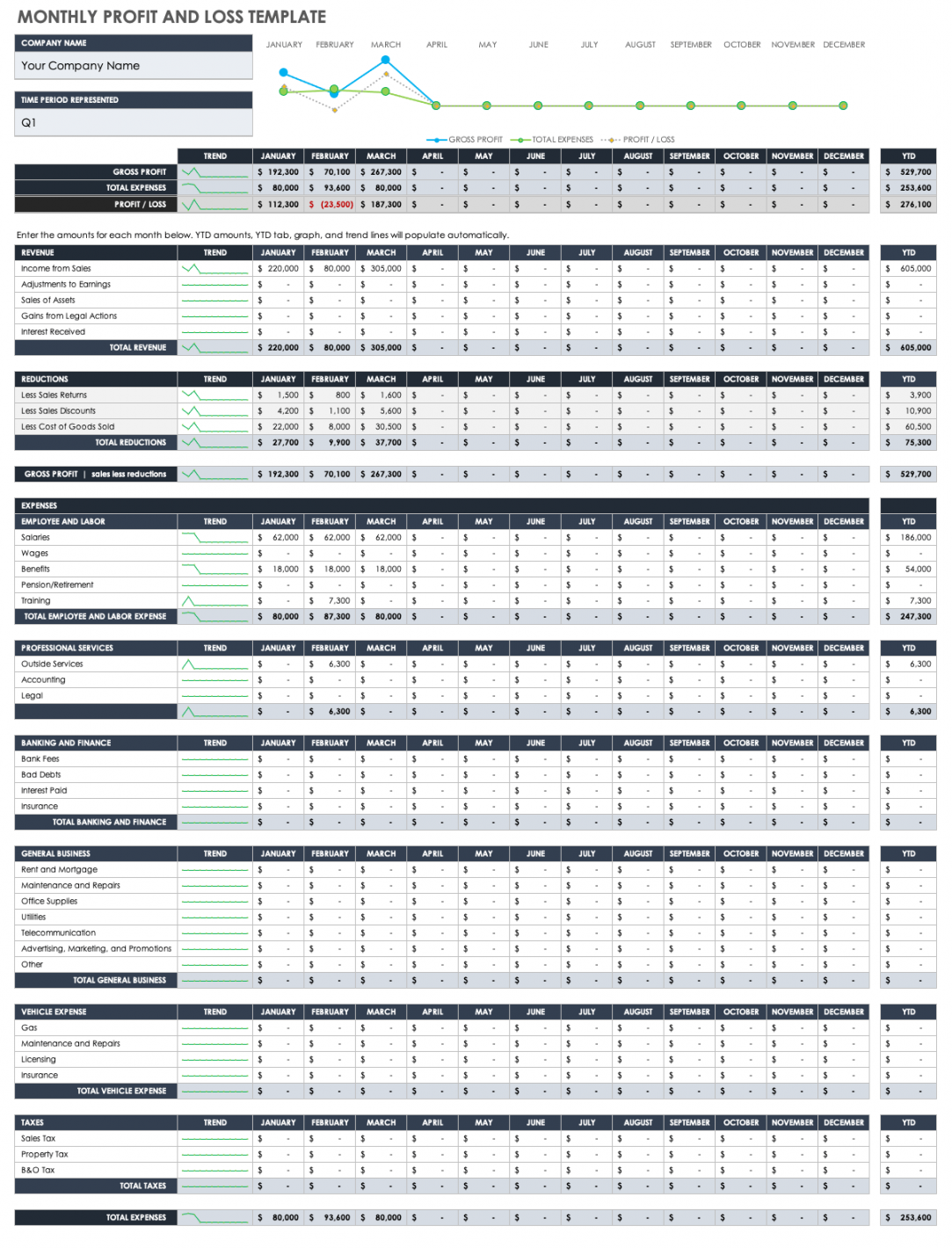 Free Small Business Profit and Loss Templates  Smartsheet