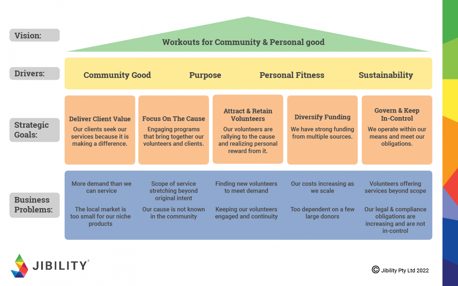 Nonprofit Strategic Planning: Guided Roadmap Example  Jibility