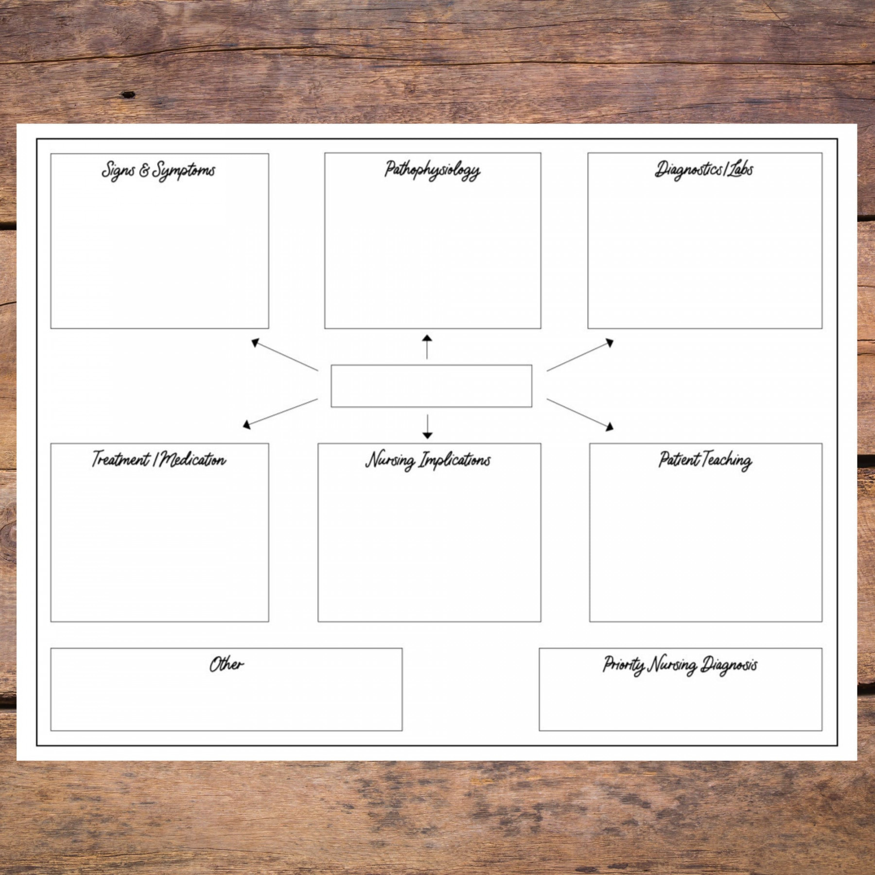 Nursing Concept Map Template