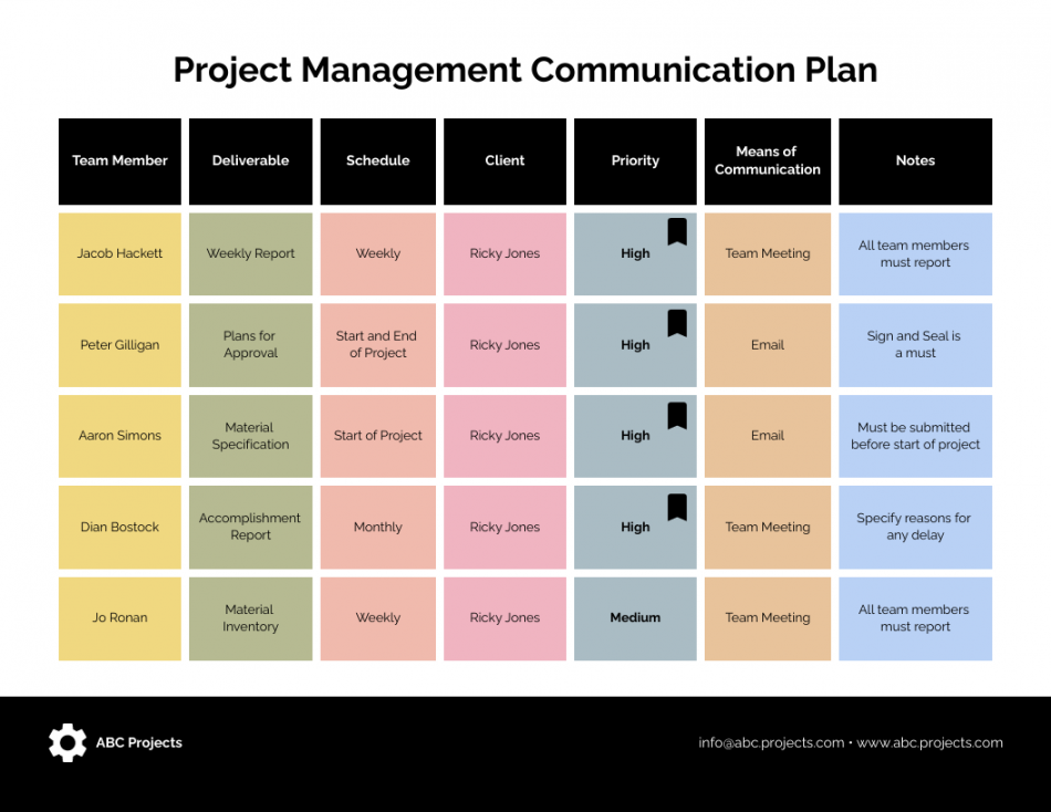 Project Management Communication Plan Template