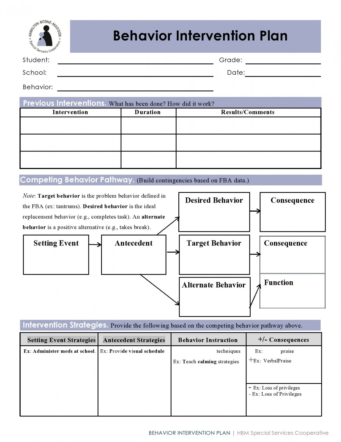 Useful Behavior Plan Templates (BIP Examples) ᐅ TemplateLab