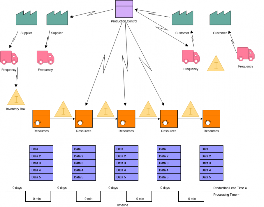 Value Stream Mapping Template  Value Stream Mapping Template