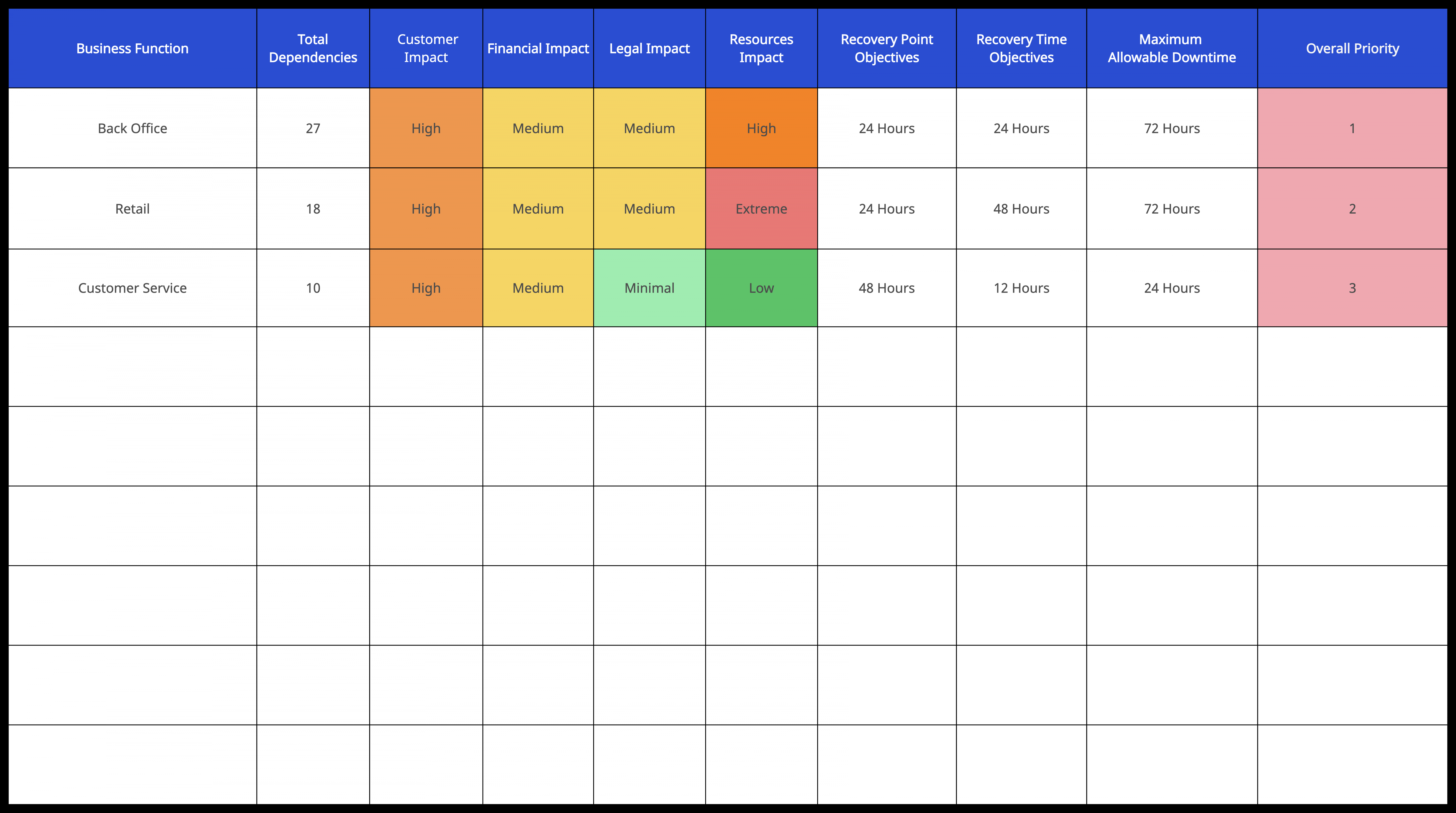 What Is a Business Impact Analysis  Complete Guide with Templates