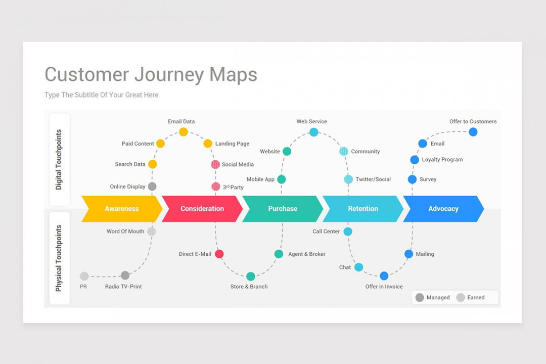 Customer Journey Map PowerPoint PPT Template  Nulivo Market