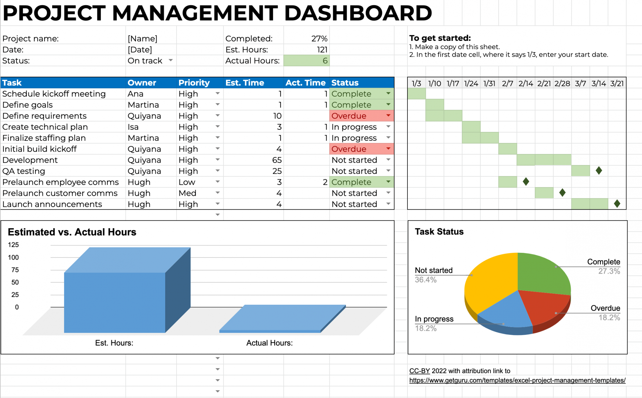 Free Excel Project Management Templates & Examples  Guru