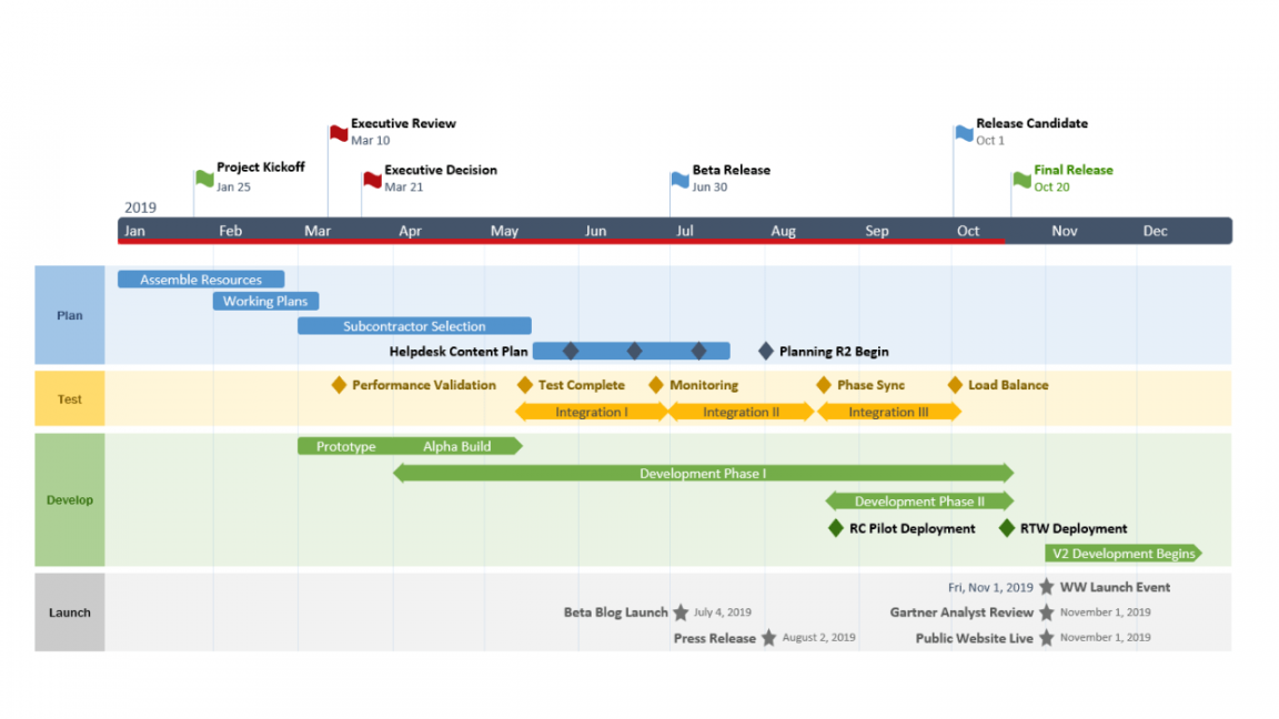 Free Roadmap Templates