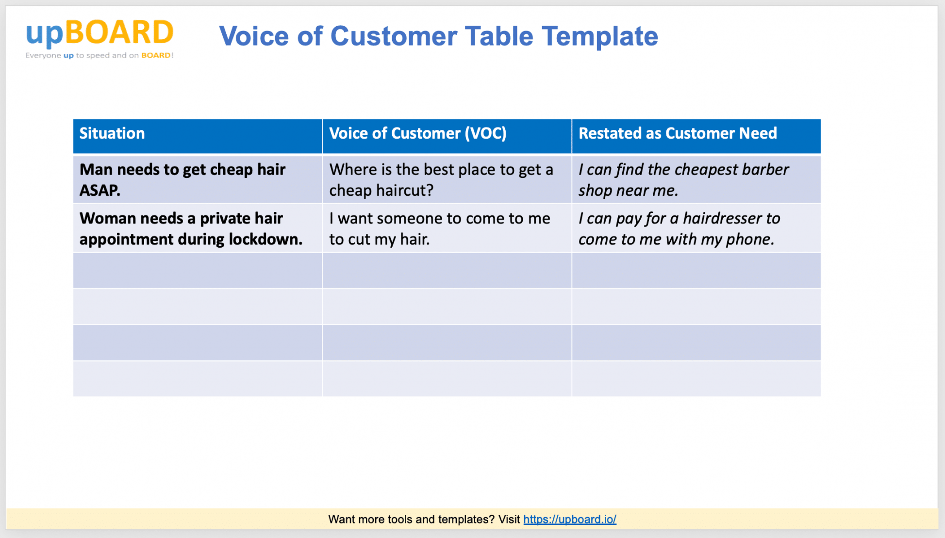 Voice of the Customer Table Templates & Online Software Tools