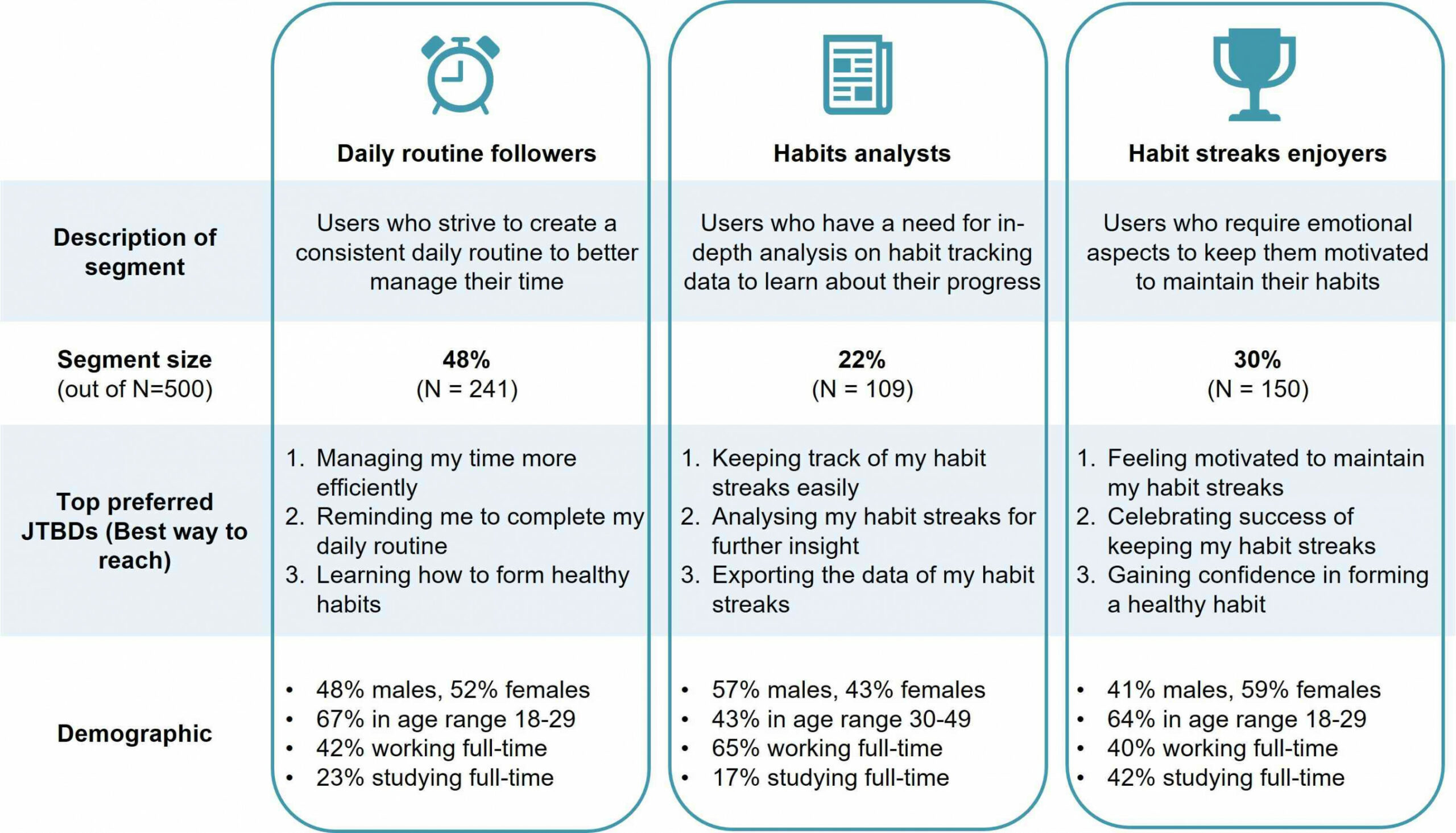 What is the Jobs-to-be-Done (JTBD) test? (With Excel template