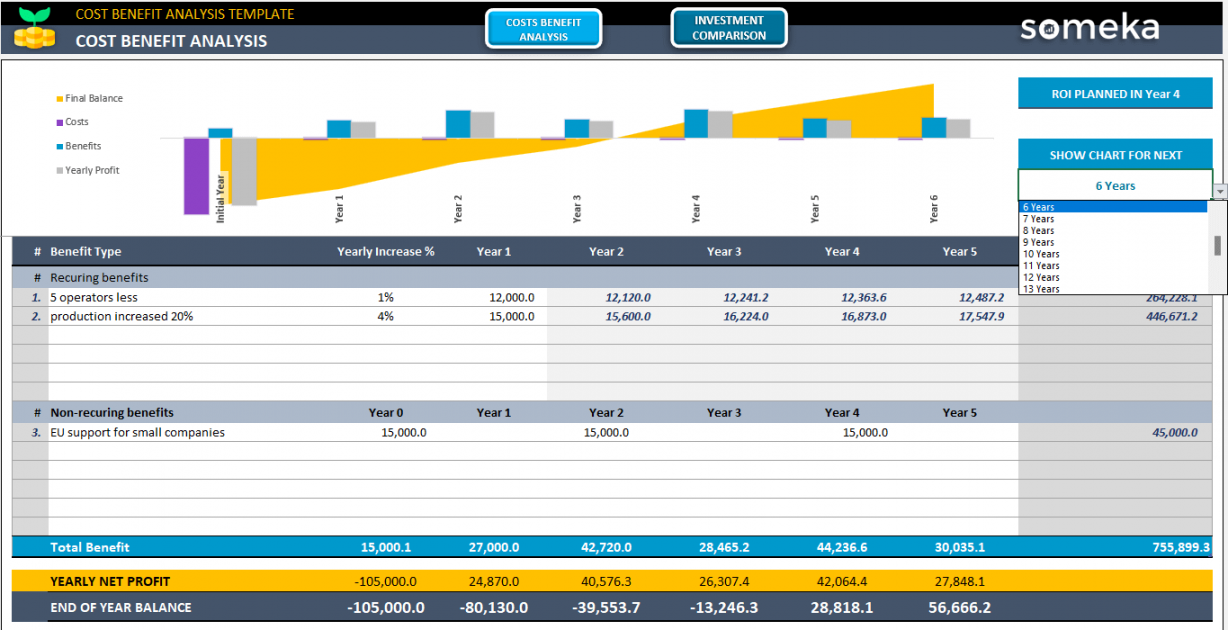 Cost Benefit Analysis Template [Instant DOWNLOAD]