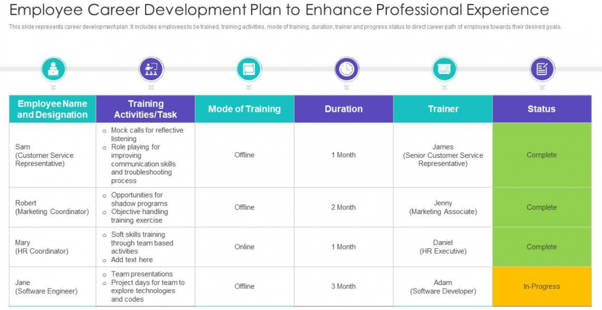 Customizable Employee Development Plan Examples