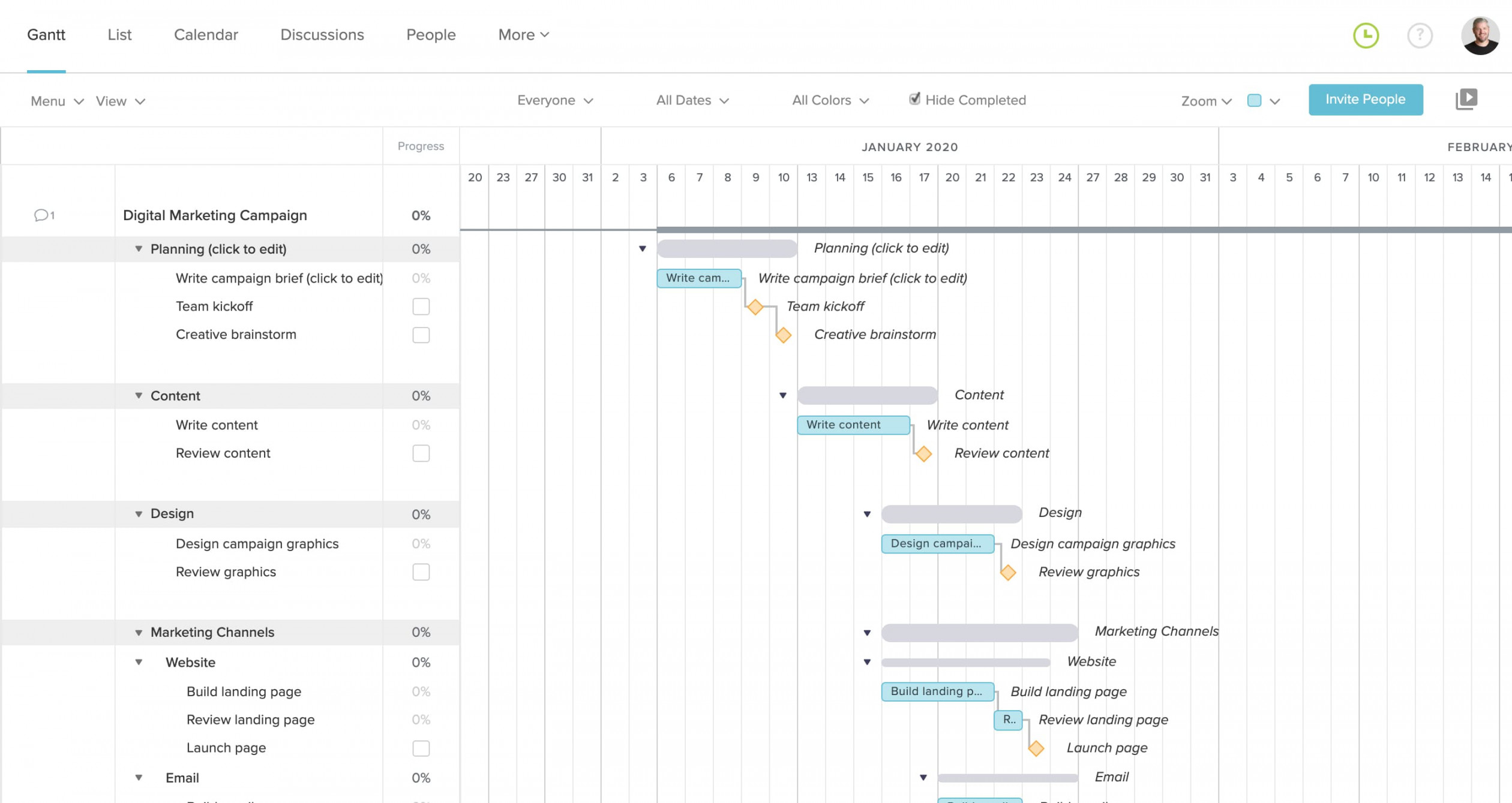 Digital Marketing Campaign Template and Sample  TeamGantt