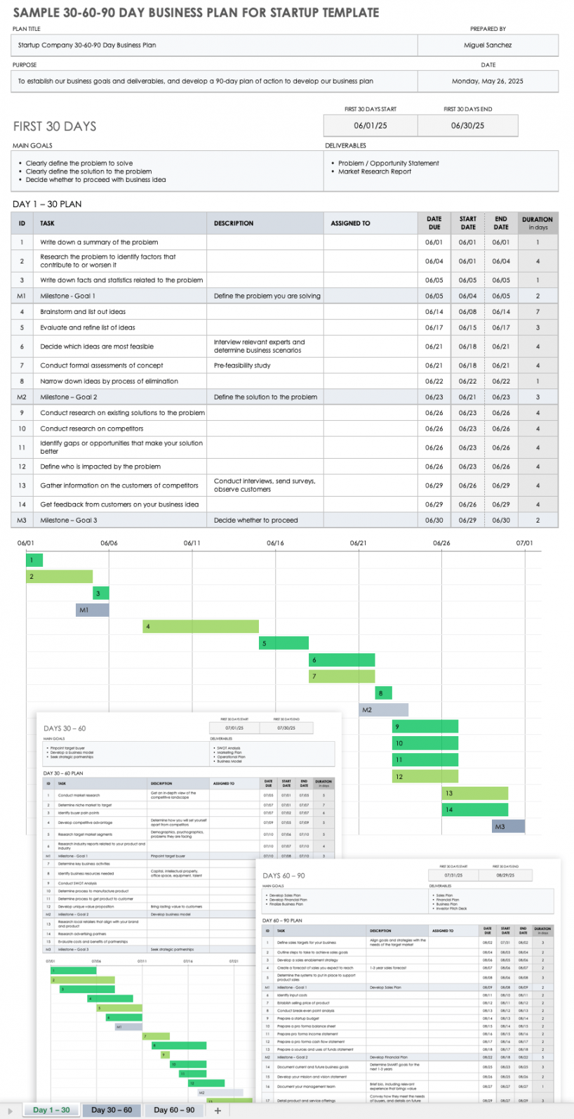 Free Business Plan Templates in Excel  Smartsheet