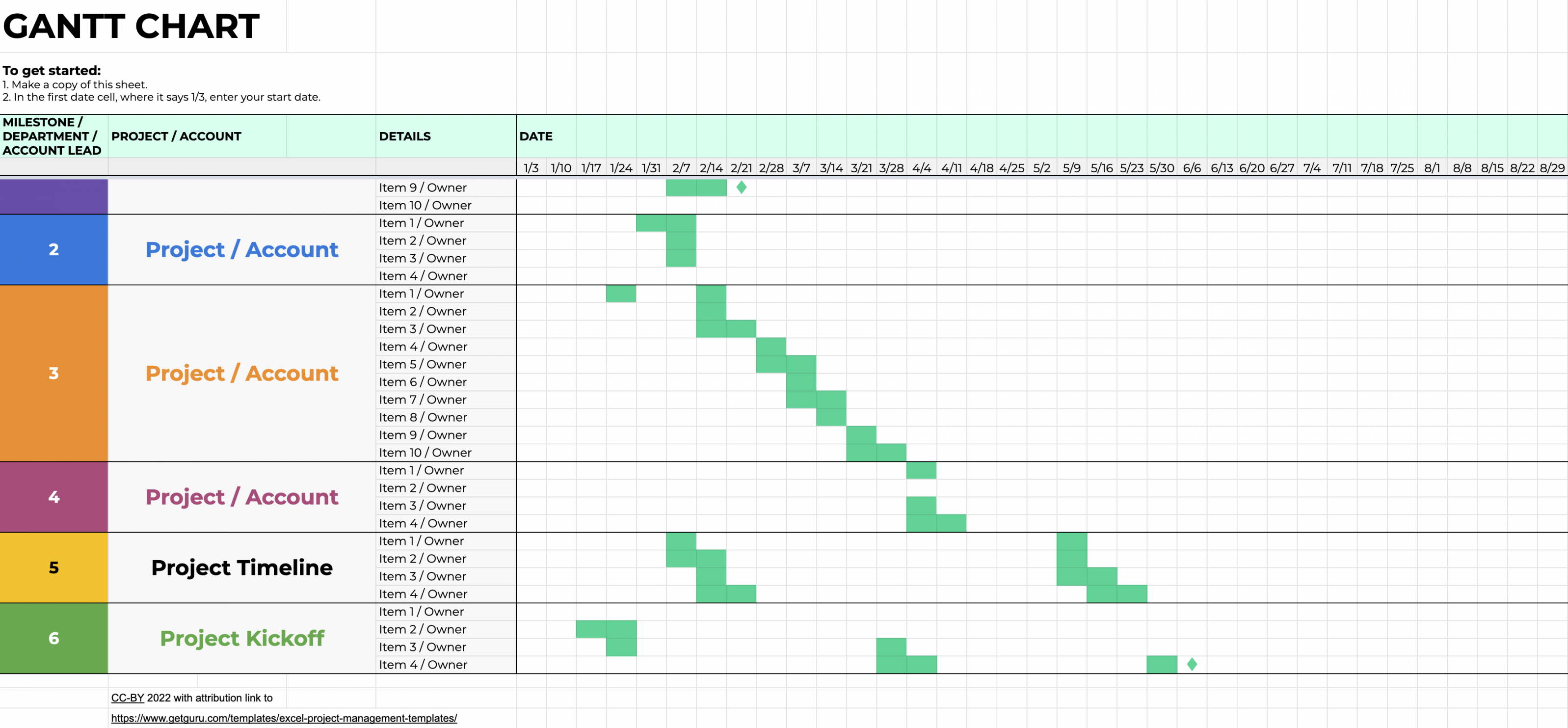 Free Excel Project Management Templates & Examples  Guru