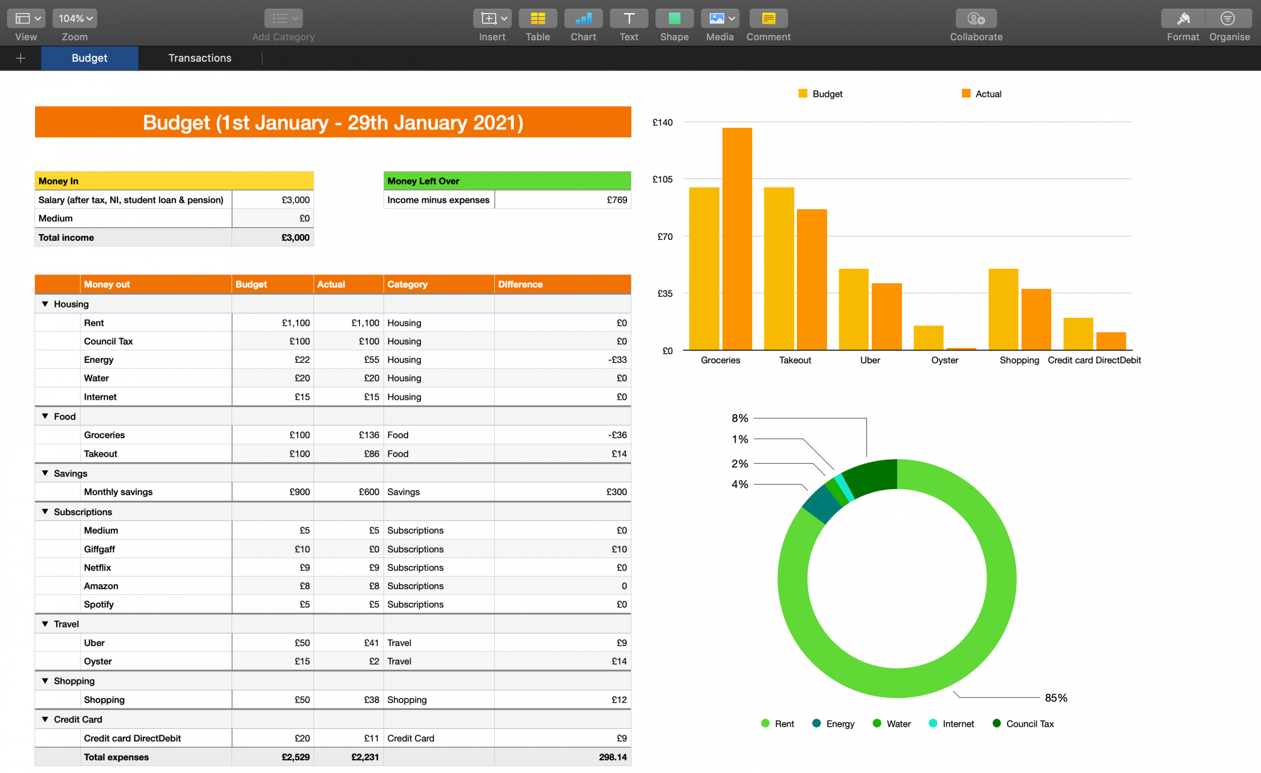 How I Plan my Monthly Budget with Numbers  by Denisa Blackwood