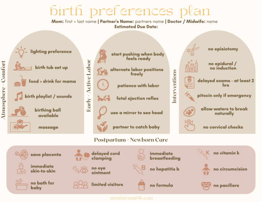 How to Create a Natural Birth Plan - Customizable Printable