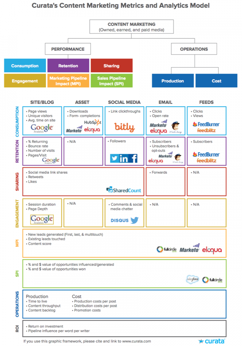 How to Develop a Content Marketing Plan with Templates - Curata Blog