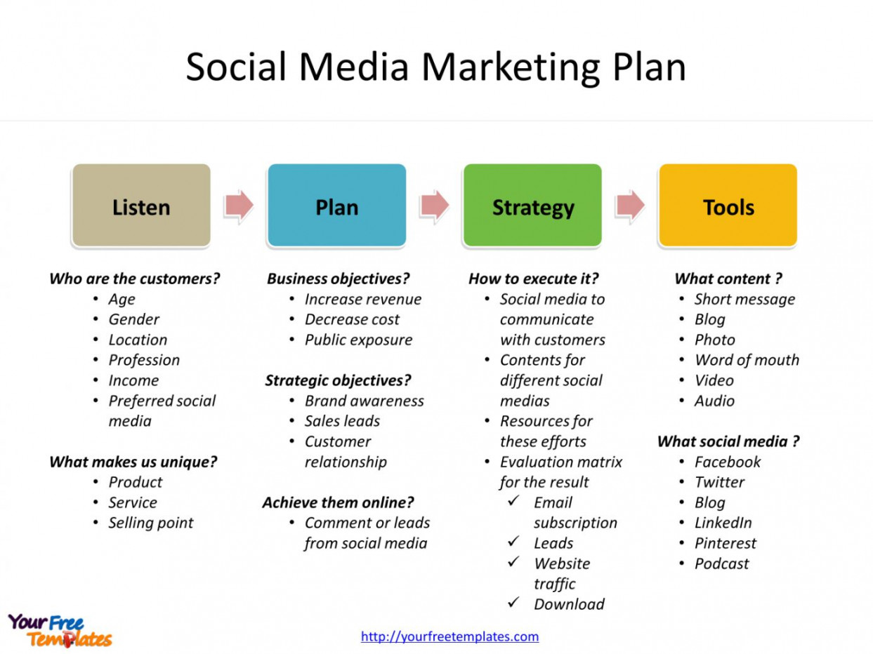 Social Media Campaign Proposal Template  Social media strategy