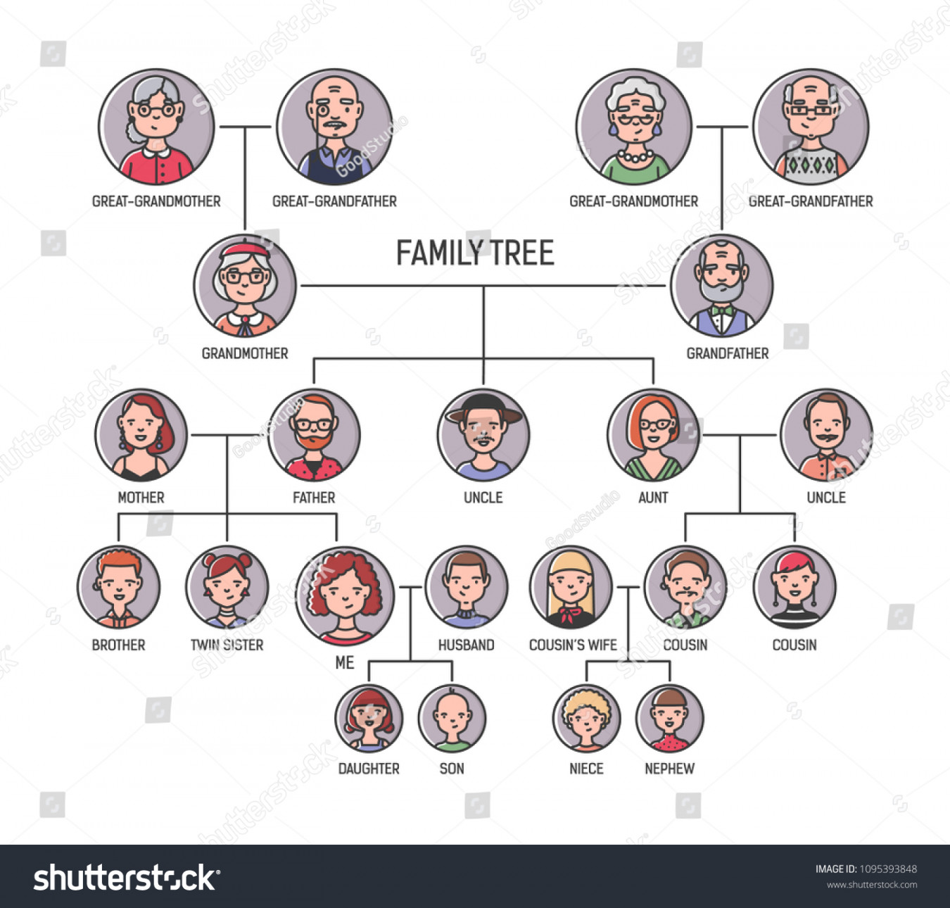 Stammbaum-, Stammbaum- oder Ahnen-Diagramm Vorlage