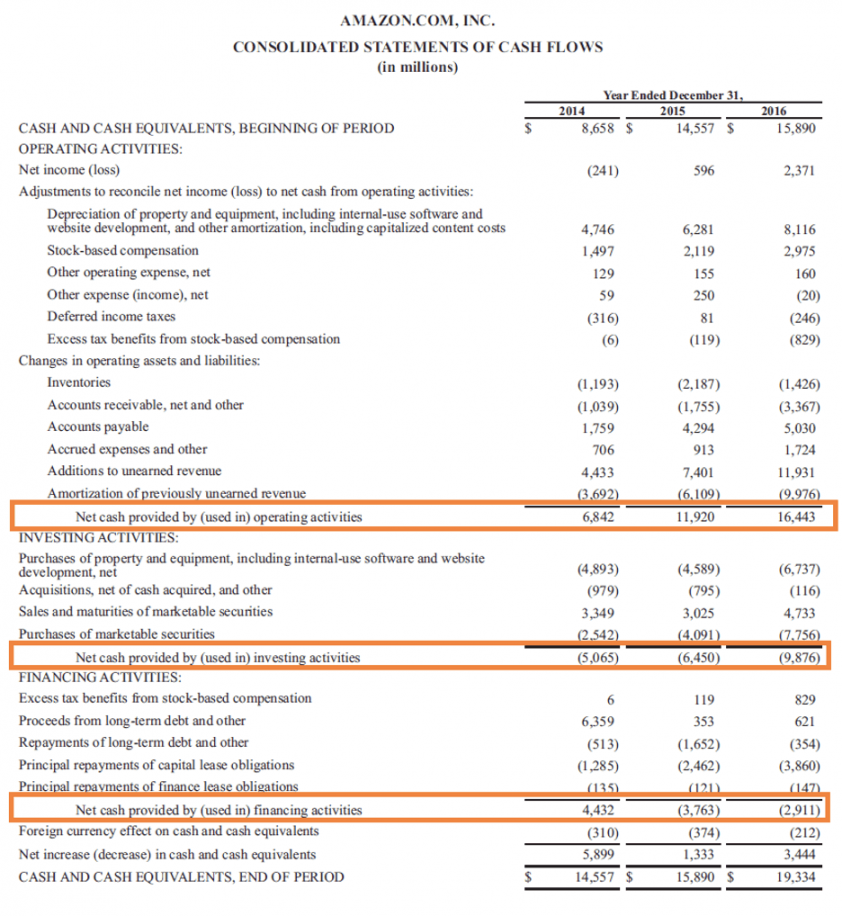 Easy To Use Cash Flow Statement Template  monday