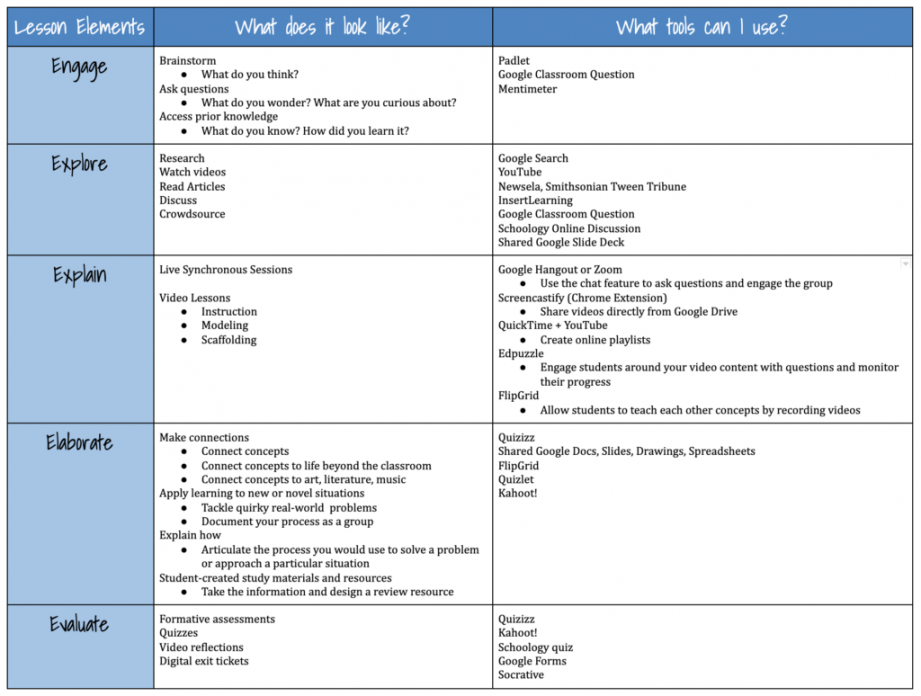 Tips for Designing an Online Learning Experience Using the Es