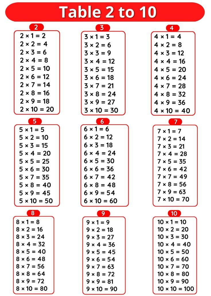 30 Multiplication Worksheets 2 5 10